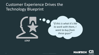 14 © 2015 CA. ALL RIGHTS RESERVED.
Customer Experience Drives the
Technology Blueprint
“If this is what it’s like
to work with them, I
want to buy from
these guys!”
LEAD
 