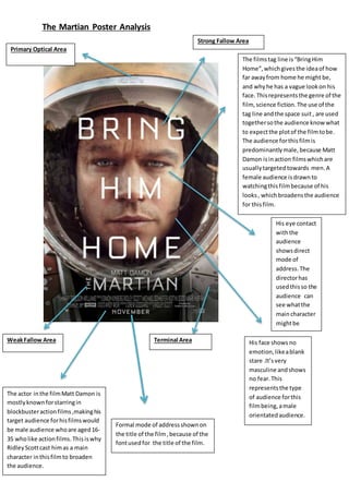The Martian Poster Analysis
His face shows no
emotion,likeablank
stare .It’svery
masculine andshows
no fear.This
representsthe type
of audience forthis
filmbeing,amale
orientatedaudience.
His eye contact
withthe
audience
showsdirect
mode of
address. The
directorhas
usedthisso the
audience can
see whatthe
maincharacter
mightbe
feelingwhen
lookingathis
eyesandface.
Formal mode of addressshownon
the title of the film,because of the
fontusedfor the title of the film.
The actor inthe filmMatt Damon is
mostlyknownforstarringin
blockbusteractionfilms,makinghis
target audience forhisfilmswould
be male audience whoare aged16-
35 wholike actionfilms.Thisiswhy
RidleyScottcast himas a main
character inthisfilmto broaden
the audience.
The filmstag line is“BringHim
Home”,whichgivesthe ideaof how
far awayfrom home he might be,
and whyhe has a vague lookon his
face. Thisrepresentsthe genre of the
film, science fiction.The use of the
tag line andthe space suit, are used
togethersothe audience knowwhat
to expectthe plotof the filmtobe.
The audience forthisfilmis
predominantlymale,because Matt
Damon isinaction filmswhichare
usuallytargeted towards men.A
female audience isdrawnto
watchingthisfilmbecause of his
looks, whichbroadensthe audience
for thisfilm.
Primary Optical Area
Strong Fallow Area
WeakFallow Area Terminal Area
 
