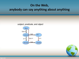 On the Web,
anybody can say anything about anything

subject, predicate, and object

 