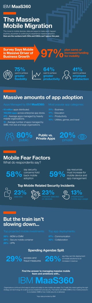 The Massive Mobile Migration