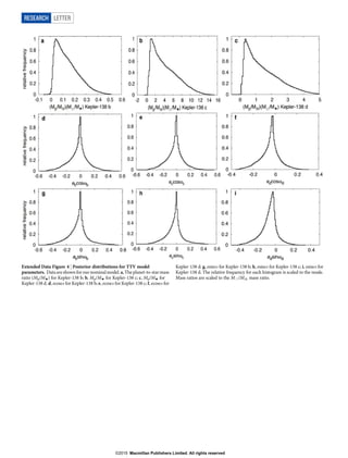 Extended Data Figure 4 | Posterior distributions for TTV model
parameters. Data are shown forour nominalmodel. a, The planet-to-star mass
ratio (Mp/Mw) for Kepler-138 b; b, Mp/Mw for Kepler-138 c; c, Mp/Mw for
Kepler-138 d. d, ecosv for Kepler-138 b; e, ecosv for Kepler-138 c; f, ecosv for
Kepler-138 d. g, esinv for Kepler-138 b; h, esinv for Kepler-138 c; i, esinv for
Kepler-138 d. The relative frequency for each histogram is scaled to the mode.
Mass ratios are scaled to the M[/M› mass ratio.
RESEARCH LETTER
G2015 Macmillan Publishers Limited. All rights reserved
 