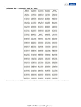 Extended Data Table 1 | Transit times of Kepler-138’s planets
All times are expressed in days since BJD 2,454,900. Estimated uncertainties give 68% confidence limits. Outliers beyond 3s in the residuals of dynamical fits are marked with an asterisk.
LETTER RESEARCH
G2015 Macmillan Publishers Limited. All rights reserved
 