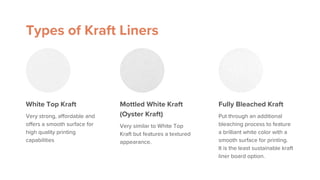 Types of Kraft Liners
White Top Kraft
Very strong, affordable and
offers a smooth surface for
high quality printing
capabilities
Mottled White Kraft
(Oyster Kraft)
Very similar to White Top
Kraft but features a textured
appearance.
Fully Bleached Kraft
Put through an additional
bleaching process to feature
a brilliant white color with a
smooth surface for printing.
It is the least sustainable kraft
liner board option.
 