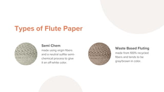 Types of Flute Paper
Semi Chem
made using virgin fibers
and a neutral sulfite semi-
chemical process to give
it an off-white color.
Waste Based Fluting
made from 100% recycled
fibers and tends to be
gray/brown in color.
 