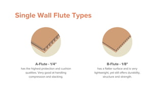 Single Wall Flute Types
A-Flute - 1/4"
has the highest protection and cushion
qualities. Very good at handling
compression and stacking.
B-Flute - 1/8"
has a flatter surface and is very
lightweight, yet still offers durability,
structure and strength.
 