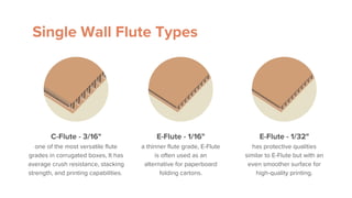 Single Wall Flute Types
C-Flute - 3/16"
one of the most versatile flute
grades in corrugated boxes, It has
average crush resistance, stacking
strength, and printing capabilities.
E-Flute - 1/16"
a thinner flute grade, E-Flute
is often used as an
alternative for paperboard
folding cartons.
E-Flute - 1/32"
has protective qualities
similar to E-Flute but with an
even smoother surface for
high-quality printing.
 