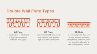 Double Wall Flute Types
AC Flute
a combination of A flute and
C flute, two of the most
protective flute types.
BC Flute
a combination of B flute and C
flute, this flute type provides
high-level transit protection.
EB Flute
a combination of E flute and
B flute, provides excellent
strength and protection, while
the outer liner allows for a
high quality printing surface.
 