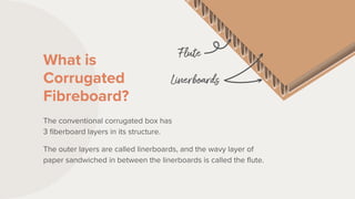 What is
Corrugated
Fibreboard?
The conventional corrugated box has
3 fiberboard layers in its structure.
The outer layers are called linerboards, and the wavy layer of
paper sandwiched in between the linerboards is called the flute.
 