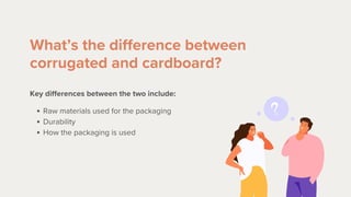 What’s the difference between
corrugated and cardboard?
Raw materials used for the packaging
Durability
How the packaging is used
Key differences between the two include:
 