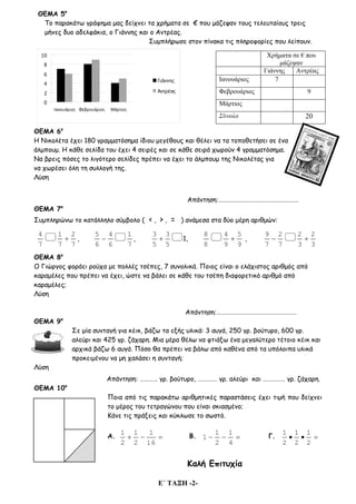 Ε΄ ΤΑΞΗ -2-
ΘΕΜΑ 5ο
Το παρακάτω γράφημα μας δείχνει τα χρήματα σε € που μάζεψαν τους τελευταίους τρεις
μήνες δυο αδελφάκια, ο Γιάννης και ο Αντρέας.
Συμπλήρωσε στον πίνακα τις πληροφορίες που λείπουν.
ΘΕΜΑ 6ο
Η Νικολέτα έχει 180 γραμματόσημα ίδιου μεγέθους και θέλει να τα τοποθετήσει σε ένα
άλμπουμ. Η κάθε σελίδα του έχει 4 σειρές και σε κάθε σειρά χωρούν 4 γραμματόσημα.
Να βρεις πόσες το λιγότερο σελίδες πρέπει να έχει το άλμπουμ της Νικολέτας για
να χωρέσει όλη τη συλλογή της.
Λύση
Απάντηση:………………………………………………
ΘΕΜΑ 7ο
Συμπληρώνω το κατάλληλο σύμβολο ( < , > , = ) ανάμεσα στα δύο μέρη αριθμών:
4
7
1 2
7 7
+ ,
5 4
6 6
−
1
7
,
3 3
5 5
+ 1,
8
8
4 5
9 9
+ ,
9 2
7 7
−
2 2
3 3
+
ΘΕΜΑ 8ο
Ο Γιώργος φοράει ρούχα με πολλές τσέπες, 7 συνολικά. Ποιος είναι ο ελάχιστος αριθμός από
καραμέλες που πρέπει να έχει, ώστε να βάλει σε κάθε του τσέπη διαφορετικό αριθμό από
καραμέλες;
Λύση
Απάντηση:………………………………………………
ΘΕΜΑ 9ο
Σε μία συνταγή για κέικ, βάζω τα εξής υλικά: 3 αυγά, 250 γρ. βούτυρο, 600 γρ.
αλεύρι και 425 γρ. ζάχαρη. Μια μέρα θέλω να φτιάξω ένα μεγαλύτερο τέτοιο κέικ και
αρχικά βάζω 6 αυγά. Πόσο θα πρέπει να βάλω από καθένα από τα υπόλοιπα υλικά
προκειμένου να μη χαλάσει η συνταγή;
Λύση
Απάντηση: ………… γρ. βούτυρο, …….…… γρ. αλεύρι και …………… γρ. ζάχαρη.
ΘΕΜΑ 10ο
Ποια από τις παρακάτω αριθμητικές παραστάσεις έχει τιμή που δείχνει
το μέρος του τετραγώνου που είναι σκιασμένο;
Κάνε τις πράξεις και κύκλωσε το σωστό.
Α. + − =
1 1 1
2 2 16
Β. − − =
1 1
1
2 4
Γ. • • =
1 1 1
2 2 2
Καλή Επιτυχία
Χρήματα σε € που
μάζεψαν
Γιάννης Αντρέας
Ιανουάριος 7
Φεβρουάριος 9
Μάρτιος
Σύνολο 20
0
2
4
6
8
10
Ιανουάριος Φεβρουάριος Μάρτιος
Γιάννης
Αντρέας
 