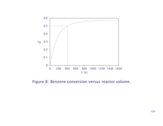 0
0.1
0.2
0.3
0.4
0.5
0.6
0 200 400 600 800 1000 1200 1400 1600
V (L)
xB
Figure 8: Benzene conversion versus reactor volume.
120
 