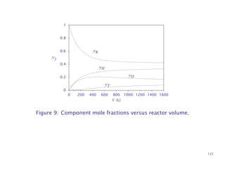 0
0.2
0.4
0.6
0.8
1
0 200 400 600 800 1000 1200 1400 1600
V (L)
yB
yH
yT
yD
yj
Figure 9: Component mole fractions versus reactor volume.
121
 