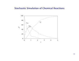 Stochastic Simulation of Chemical Reactions
0
20
40
60
80
100
0 1 2 3 4 5
t
xA
xB
xC
xj
140
 