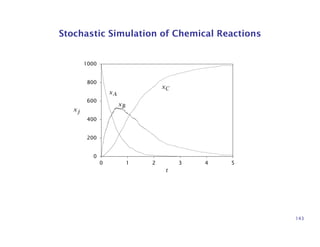 Stochastic Simulation of Chemical Reactions
0
200
400
600
800
1000
0 1 2 3 4 5
t
xA
xB
xC
xj
143
 
