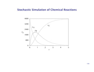 Stochastic Simulation of Chemical Reactions
0
800
1600
2400
3200
4000
0 1 2 3 4 5
t
xA
xB
xC
xj
144
 