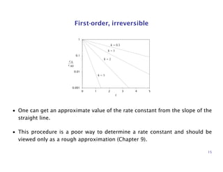 First-order, irreversible
0.001
0.01
0.1
1
0 1 2 3 4 5
t
k = 0.5
k = 1
k = 2
k = 5
cA
cA0
• One can get an approximate value of the rate constant from the slope of the
straight line.
• This procedure is a poor way to determine a rate constant and should be
viewed only as a rough approximation (Chapter 9).
15
 