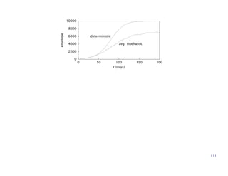 0
2000
4000
6000
8000
10000
0 50 100 150 200
t (days)
envelope
deterministic
avg. stochastic
151
 