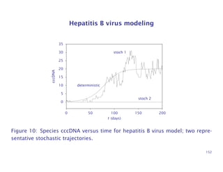 Hepatitis B virus modeling
0
5
10
15
20
25
30
35
0 50 100 150 200
t (days)
cccDNA
deterministic
stoch 1
stoch 2
Figure 10: Species cccDNA versus time for hepatitis B virus model; two repre-
sentative stochastic trajectories.
152
 
