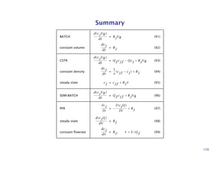 Summary
BATCH
d(cjVR)
dt
= RjVR (91)
constant volume
dcj
dt
= Rj (92)
CSTR
d(cjVR)
dt
= Qf cjf − Qcj + RjVR (93)
constant density
dcj
dt
=
1
τ
(cjf − cj) + Rj (94)
steady state cj = cjf + Rjτ (95)
SEMI-BATCH
d(cjVR)
dt
= Qf cjf + RjVR (96)
PFR
∂cj
∂t
= −
∂(cjQ)
∂V
+ Rj (97)
steady state
d(cjQ)
dV
= Rj (98)
constant ﬂowrate
dcj
dτ
= Rj, τ = V/Qf (99)
156
 