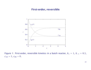 First-order, reversible
0
0.2
0.4
0.6
0.8
1
0 1 2 3 4 5
t
cB(t)
cA(t)
cAs
cBs
c
Figure 1: First-order, reversible kinetics in a batch reactor, k1 = 1, k−1 = 0.5,
cA0 = 1, cB0 = 0.
22
 