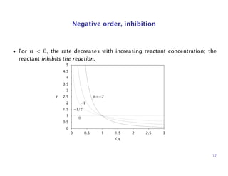 Negative order, inhibition
• For n < 0, the rate decreases with increasing reactant concentration; the
reactant inhibits the reaction.
0
0.5
1
1.5
2
2.5
3
3.5
4
4.5
5
0 0.5 1 1.5 2 2.5 3
cA
r
0
−1/2
−1
n=−2
37
 