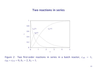 Two reactions in series
0
0.2
0.4
0.6
0.8
1
0 1 2 3 4 5
t
cA(t)
cB(t)
cC(t)
c
Figure 2: Two ﬁrst-order reactions in series in a batch reactor, cA0 = 1,
cB0 = cC0 = 0, k1 = 2, k2 = 1.
43
 