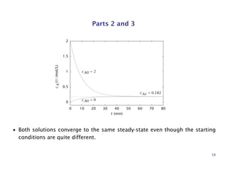 Parts 2 and 3
0
0.5
1
1.5
2
0 10 20 30 40 50 60 70 80
t (min)
cA(t)(mol/L)
cA0 = 0
cA0 = 2
cAs = 0.182
• Both solutions converge to the same steady-state even though the starting
conditions are quite different.
58
 