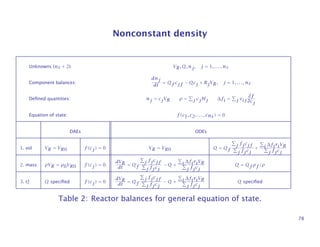 Nonconstant density
Unknowns (ns + 2): VR, Q, nj, j = 1, . . . , ns
Component balances:
dnj
dt
= Qf cjf − Qcj + RjVR, j = 1, . . . , ns
Deﬁned quantities: nj = cjVR ρ = j cjMj ∆fi = j νij
∂f
∂cj
Equation of state: f(c1, c2, . . . , cns ) = 0
DAEs ODEs
1. vol VR = VR0 f(cj) = 0 VR = VR0 Q = Qf
j fjcjf
j fjcj
+ i ∆firiVR
j fjcj
2. mass ρVR = ρ0VR0 f(cj) = 0
dVR
dt
= Qf
j fjcjf
j fjcj
− Q + i ∆firiVR
j fjcj
Q = Qf ρf /ρ
3. Q Q speciﬁed f(cj) = 0
dVR
dt
= Qf
j fjcjf
j fjcj
− Q + i ∆firiVR
j fjcj
Q speciﬁed
Table 2: Reactor balances for general equation of state.
78
 