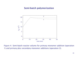 Semi-batch polymerization
0
5
10
15
20
0 10 20 30 40 50
time (min)
VR(m3)
2
1
Figure 4: Semi-batch reactor volume for primary monomer addition (operation
1) and primary plus secondary monomer additions (operation 2).
88
 