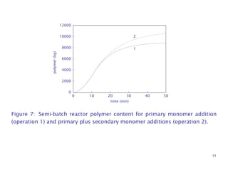 0
2000
4000
6000
8000
10000
12000
0 10 20 30 40 50
time (min)
polymer(kg)
2
1
Figure 7: Semi-batch reactor polymer content for primary monomer addition
(operation 1) and primary plus secondary monomer additions (operation 2).
91
 