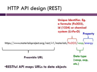 The Materials API | PDF
