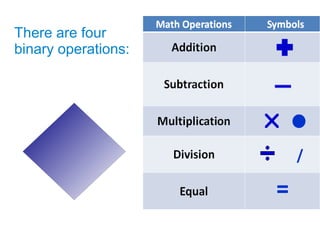 There are four
binary operations:

 