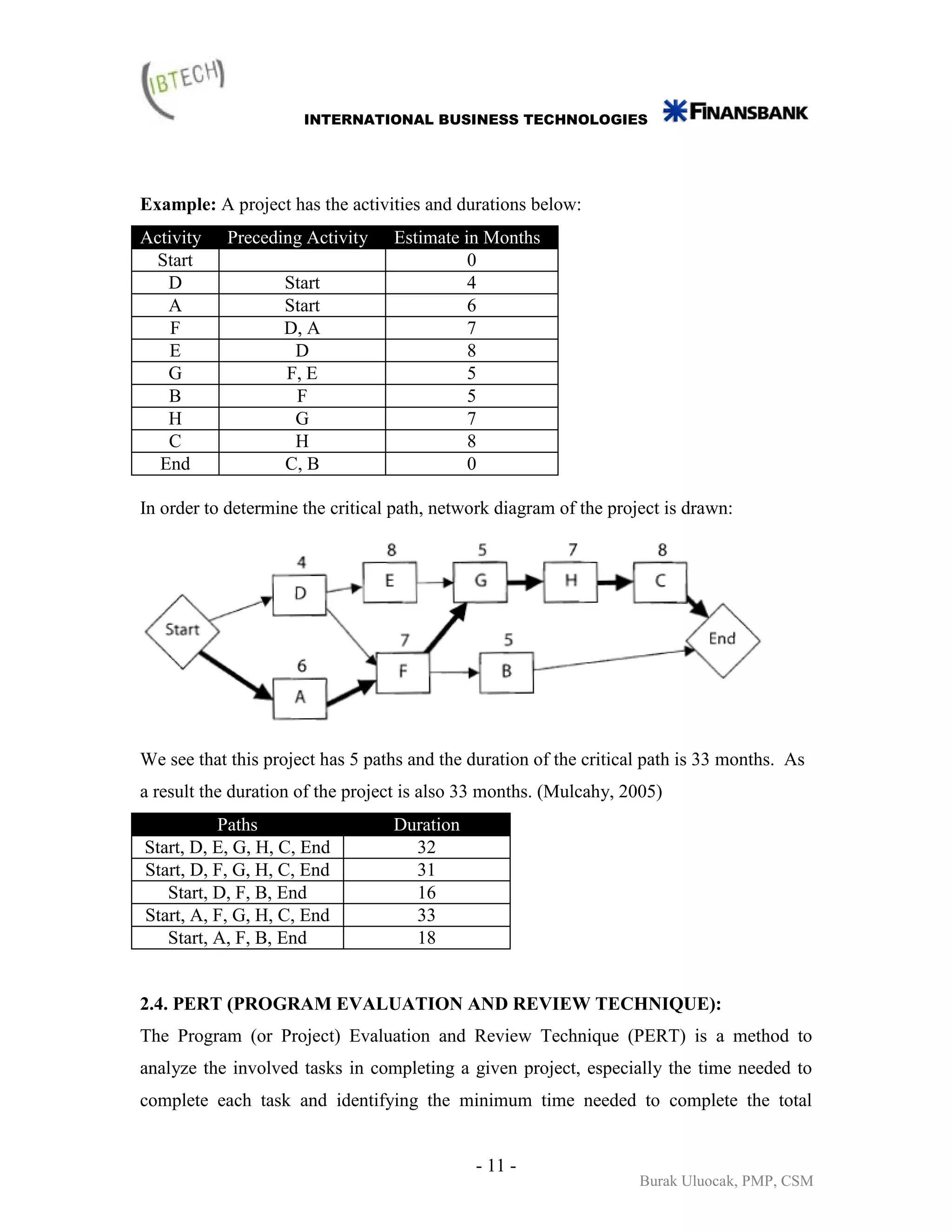 INTERNATIONAL BUSINESS TECHNOLOGIES




Example: A project has the activities and durations below:
Activity   Preceding Activity     Estimate in Months
  Start                                     0
   D               Start                    4
   A               Start                    6
    F              D, A                     7
    E               D                       8
   G               F, E                     5
   B                F                       5
   H                G                       7
   C                H                       8
  End              C, B                     0

In order to determine the critical path, network diagram of the project is drawn:




We see that this project has 5 paths and the duration of the critical path is 33 months. As
a result the duration of the project is also 33 months. (Mulcahy, 2005)
          Paths                   Duration
Start, D, E, G, H, C, End           32
Start, D, F, G, H, C, End           31
   Start, D, F, B, End              16
Start, A, F, G, H, C, End           33
   Start, A, F, B, End              18


2.4. PERT (PROGRAM EVALUATION AND REVIEW TECHNIQUE):
The Program (or Project) Evaluation and Review Technique (PERT) is a method to
analyze the involved tasks in completing a given project, especially the time needed to
complete each task and identifying the minimum time needed to complete the total


                                             - 11 -
                                                                    Burak Uluocak, PMP, CSM
 