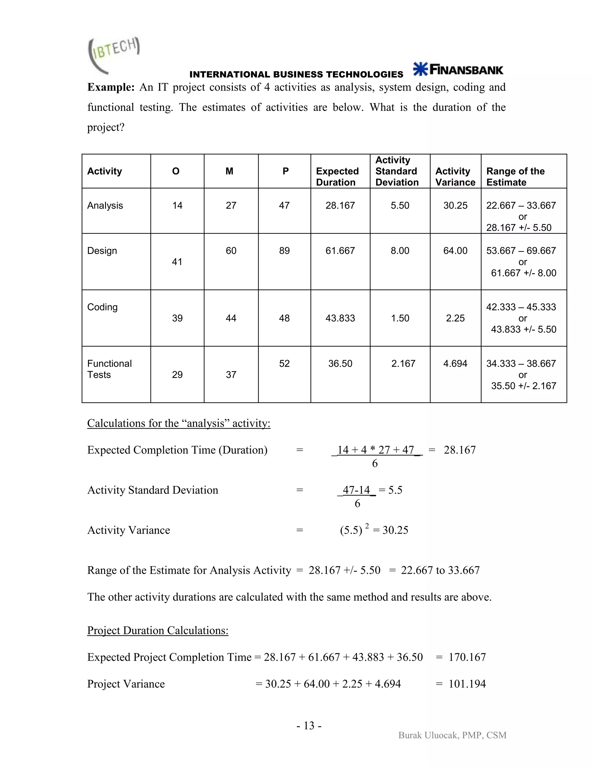 INTERNATIONAL BUSINESS TECHNOLOGIES
Example: An IT project consists of 4 activities as analysis, system design, coding and
functional testing. The estimates of activities are below. What is the duration of the
project?

                                                                   Activity
Activity            O         M             P        Expected      Standard    Activity    Range of the
                                                     Duration      Deviation   Variance    Estimate

Analysis            14         27           47            28.167       5.50      30.25     22.667 – 33.667
                                                                                                  or
                                                                                           28.167 +/- 5.50

Design                         60           89            61.667       8.00      64.00     53.667 – 69.667
                    41                                                                            or
                                                                                            61.667 +/- 8.00


Coding                                                                                     42.333 – 45.333
                    39         44           48            43.833       1.50       2.25            or
                                                                                            43.833 +/- 5.50


Functional                                  52            36.50        2.167     4.694     34.333 – 38.667
Tests               29         37                                                                 or
                                                                                            35.50 +/- 2.167


Calculations for the “analysis” activity:

Expected Completion Time (Duration)              =         _14 + 4 * 27 + 47_ = 28.167
                                                                   6

Activity Standard Deviation                      =          _47-14_ = 5.5
                                                               6

Activity Variance                                =          (5.5) 2 = 30.25


Range of the Estimate for Analysis Activity = 28.167 +/- 5.50 = 22.667 to 33.667

The other activity durations are calculated with the same method and results are above.

Project Duration Calculations:

Expected Project Completion Time = 28.167 + 61.667 + 43.883 + 36.50            = 170.167

Project Variance                     = 30.25 + 64.00 + 2.25 + 4.694            = 101.194


                                                 - 13 -
                                                                        Burak Uluocak, PMP, CSM
 