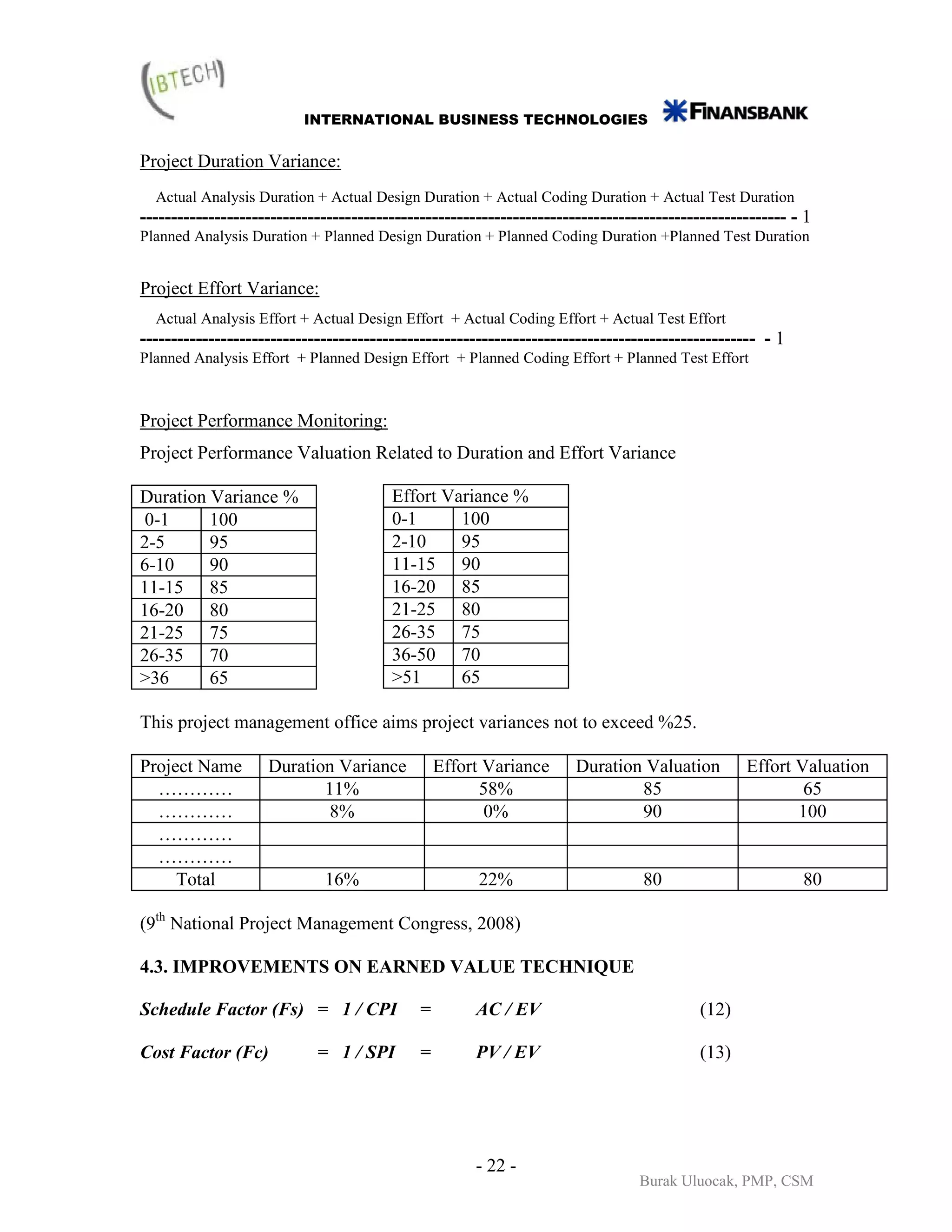 INTERNATIONAL BUSINESS TECHNOLOGIES


Project Duration Variance:
  Actual Analysis Duration + Actual Design Duration + Actual Coding Duration + Actual Test Duration
-------------------------------------------------------------------------------------------------------- - 1
Planned Analysis Duration + Planned Design Duration + Planned Coding Duration +Planned Test Duration


Project Effort Variance:
  Actual Analysis Effort + Actual Design Effort + Actual Coding Effort + Actual Test Effort
--------------------------------------------------------------------------------------------------- - 1
Planned Analysis Effort + Planned Design Effort + Planned Coding Effort + Planned Test Effort



Project Performance Monitoring:
Project Performance Valuation Related to Duration and Effort Variance

Duration Variance %                     Effort Variance %
 0-1     100                            0-1      100
2-5      95                             2-10     95
6-10     90                             11-15 90
11-15 85                                16-20 85
16-20 80                                21-25 80
21-25 75                                26-35 75
26-35 70                                36-50 70
>36      65                             >51      65

This project management office aims project variances not to exceed %25.

Project Name        Duration Variance            Effort Variance      Duration Valuation         Effort Valuation
  …………                     11%                         58%                    85                         65
  …………                      8%                          0%                    90                        100
  …………
  …………
     Total                   16%                      22%                       80                        80

(9th National Project Management Congress, 2008)

4.3. IMPROVEMENTS ON EARNED VALUE TECHNIQUE

Schedule Factor (Fs) = 1 / CPI               =        AC / EV                             (12)

Cost Factor (Fc)            = 1 / SPI        =        PV / EV                             (13)




                                                      - 22 -
                                                                                Burak Uluocak, PMP, CSM
 