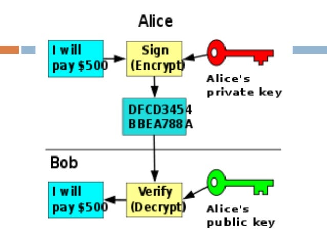 decrypt rsa python math