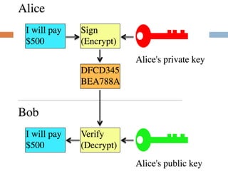 The Mathematics of RSA Encryption | PPT