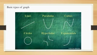 THE MATHEMATICS OF THE GRAPH - Copy.pptx