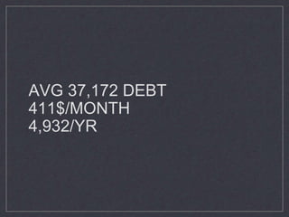 AVG 37,172 DEBT
411$/MONTH
4,932/YR
 