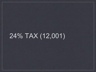 24% TAX (12,001)
 