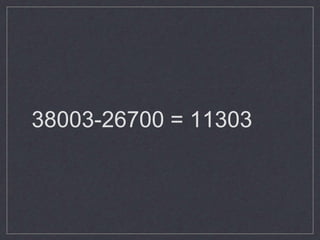 38003-26700 = 11303
 