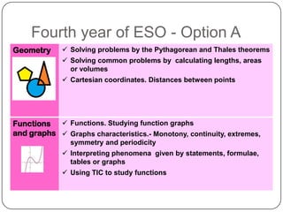 Fourth year of ESO - Option A
Geometry      Solving problems by the Pythagorean and Thales theorems
              Solving common problems by calculating lengths, areas
               or volumes
              Cartesian coordinates. Distances between points




Functions  Functions. Studying function graphs
and graphs  Graphs characteristics.- Monotony, continuity, extremes,
                symmetry and periodicity
              Interpreting phenomena given by statements, formulae,
               tables or graphs
              Using TIC to study functions
 