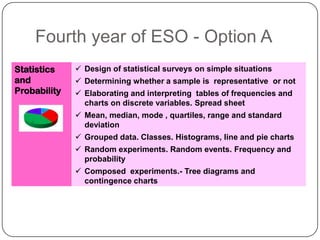 Fourth year of ESO - Option A
Statistics     Design of statistical surveys on simple situations
and            Determining whether a sample is representative or not
Probability    Elaborating and interpreting tables of frequencies and
                charts on discrete variables. Spread sheet
               Mean, median, mode , quartiles, range and standard
                deviation
               Grouped data. Classes. Histograms, line and pie charts
               Random experiments. Random events. Frequency and
                probability
               Composed experiments.- Tree diagrams and
                contingence charts
 