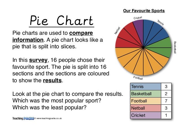 Pie Chart Vocabulary