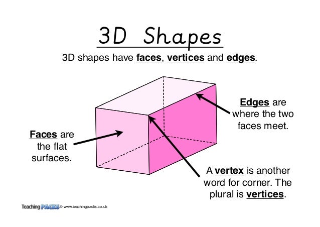 Image result for image of 3D shape vocabulary