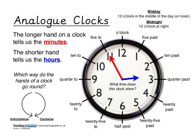 Worksheet Parts Of A Clock the maths vocabulary pack 9 analogue clocks