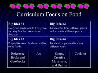 Curriculum Focus on Food Cooking Songs, Creative Movement, and Drama Art Reference Books and Cookbooks Big Idea #4 Food can be prepared in many different ways. Big Idea #3 People like some foods and dislike some foods. Big Idea #2 Food comes from different places and we eat in different places. Big Idea #1 Everyone needs food to live, grow, and stay healthy.  Animals need food too. 