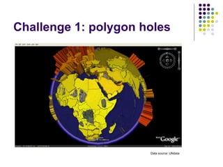 Challenge 1: polygon holes Data source: UNdata 