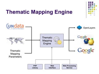 Thematic Mapping Engine Thematic Mapping Parameters OpenLayers PHP Library Web Interface Web Processing Service Thematic Mapping Engine 