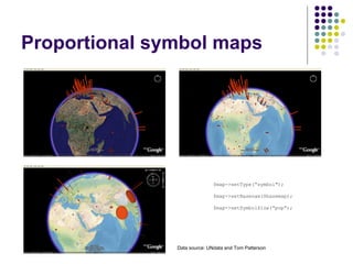 Proportional symbol maps $map->setType(“symbol"); $map->setBasenam($basemap); $map->setSymbolSize(”pop”); Data source: UNdata and Tom Patterson 